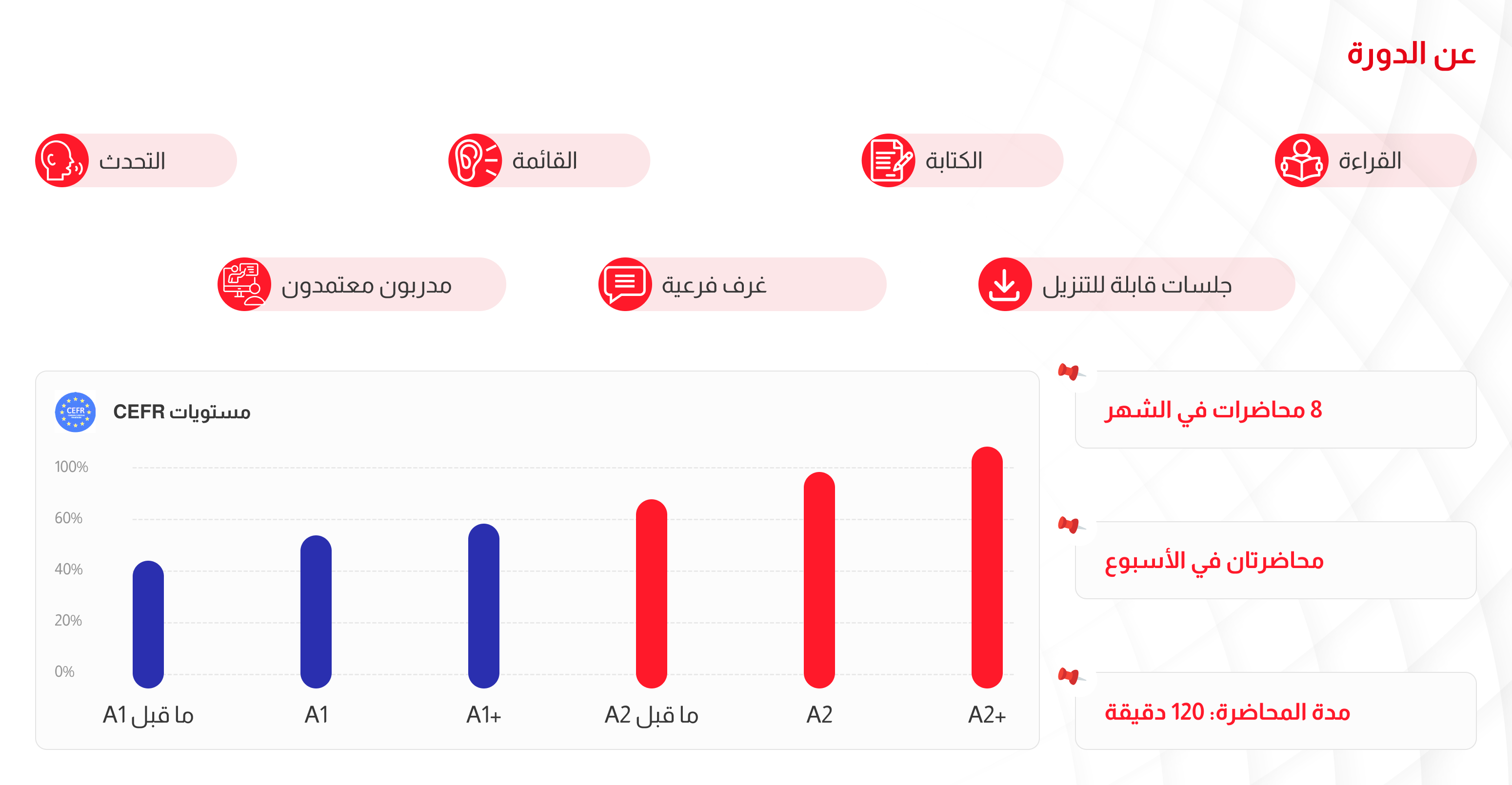 General English Course About